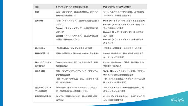 トリプルメディアとの違い＿インフォグラッフィック